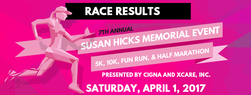 7th Annual Susan Hicks Memorial Event Race Results